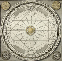 Astrología - Aspectos y Tránsitos Planetarios