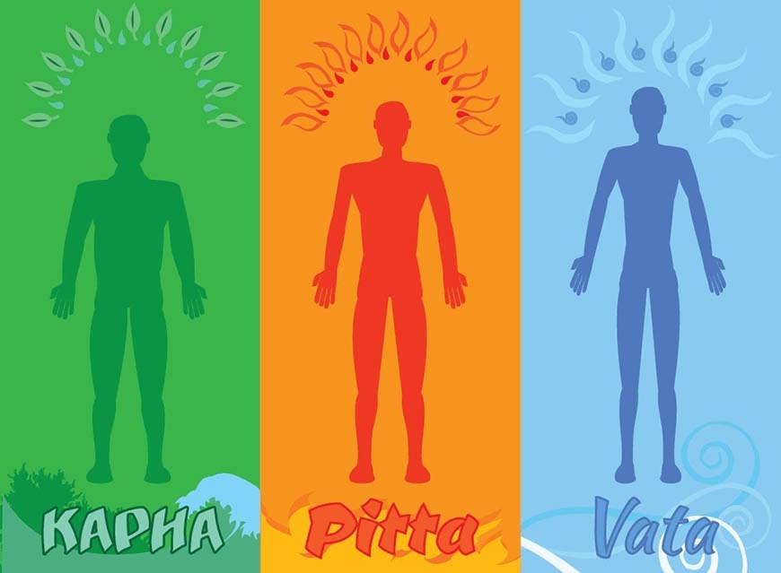 Ayurveda - Doshas