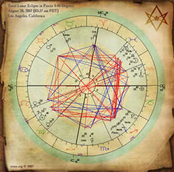 Astrología - La Carta Natal
